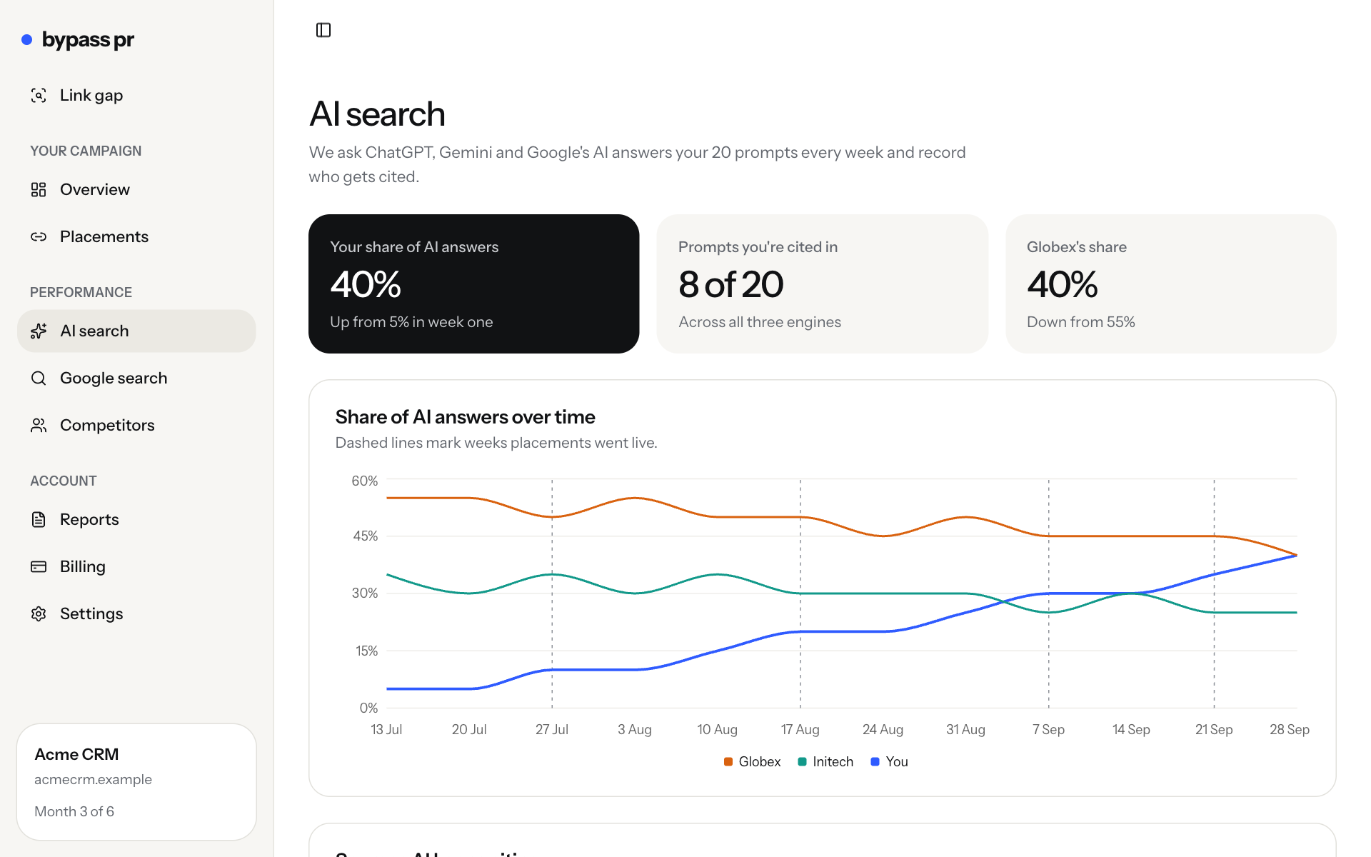 The AI search page: tracked prompts by engine and the sources AI keeps citing