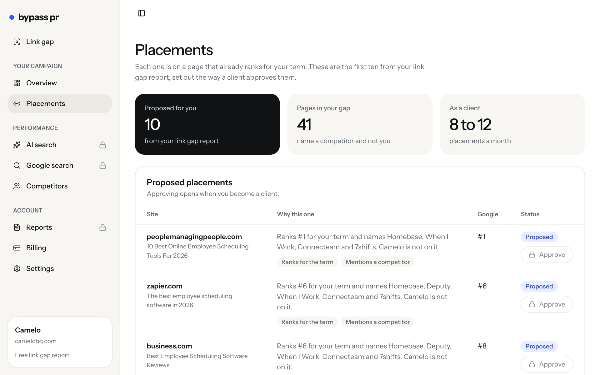 The placements page: each proposed placement with the reason it was chosen and an approve button